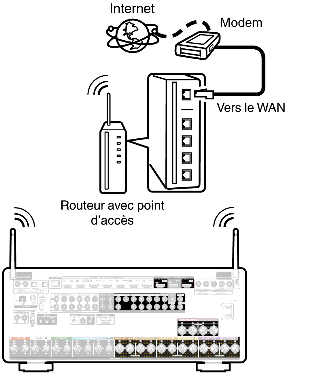 Conne Wireless C30U